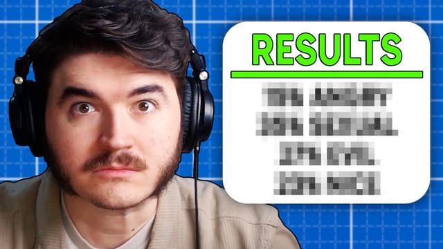 Youtube profile pic for We Took a Personality Test | Chuckle Sandwich